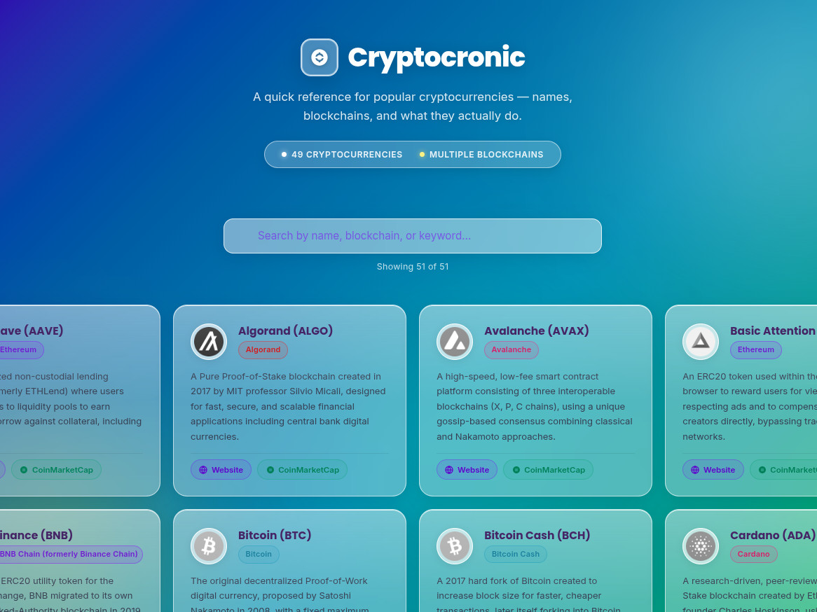 Cryptocronic.com screenshot